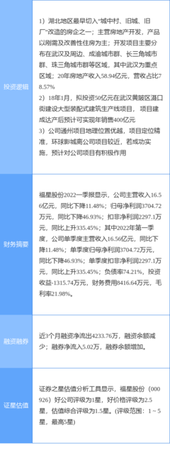 5月9日福星股份涨停分析:装配式建筑,环球影城概念股,房地产概念热股